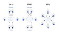 你还在为Tokenim的升级而感到困惑吗？
