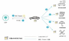 打破界限：使用 Tokenim 开源软件提升您的项目效
