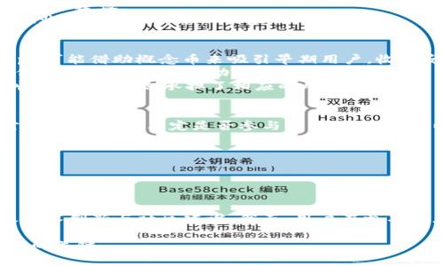 区块链概念币（或称为“概念币”）是一种基于区块链技术发行的代币，这些代币常常用于实现特定的想法、项目或理念。与传统的加密货币（如比特币、以太坊等）不同，概念币并不一定具备广泛的市场接受度或实际应用价值，而更多地是为了验证某种想法的可行性或推动特定的社区发展。

以下是对区块链概念币的详细介绍，包括其定义、特征、应用场景等方面。

什么是区块链概念币？
区块链概念币可以看作是一种实验性货币，通常是为了测试新的区块链技术、商业模型或社区治理结构而创建的。这些代币并未必被广泛用于交易或支付，而是作为一种工具，用于吸引投资者、用户或开发者对某个特定项目的关注。

区块链概念币的特征
1. **实验性**：概念币往往是在技术开发或商业模式探索阶段推出的。这些币种的推出可以为开发者提供反馈，从而帮助他们改善技术。
2. **社区导向**：许多概念币的设计都希望聚集特定的社区，比如某个技术领域的开发者或用户，通过激励措施来鼓励他们参与讨论和建设。
3. **非金融属性**：虽然一些概念币可以在某些交易所交易，但大多数其功能并不与传统金融活动直接挂钩。相反，它们更多地是在非金融领域探索新的应用。

区块链概念币的应用场景
1. **技术测试**：某些企业在推出新技术前，可能会发行概念币来测试其技术方案的有效性。例如，一个新型的去中心化应用（DApp）可能借助概念币来吸引早期用户，收集反馈并调整功能。
2. **社区激励**：通过发行概念币，项目方可以吸引社区成员参与项目的建设。例如，某个开源项目可能通过概念币奖励为其贡献代码的开发者，以鼓励更多人参与。
3. **筹集资金**：尽管风险较高，但一些区块链项目通过概念币进行众筹，体现其技术和商业模式的潜力。投资者在希冀获取潜在收益的同时，也承担了相应的风险。

对区块链概念币的思考
虽然区块链概念币具有独特的价值，但用户在参与这类项目时应当保持警惕。由于许多概念币缺乏充分的市场基础，投资风险相对较高。用户在决定是否参与时，应该考虑到以下几个方面：

1. **项目的可信度**：仔细研究项目的团队、技术背景及白皮书，确保其有可靠的支持和合理的愿景。
2. **社区反馈**：参与社区讨论，了解其他用户和开发者对项目的实际看法以及可能存在的问题。
3. **投资风险**：概念币往往没有稳定的市场价格，用户应清楚投资的风险，并根据自身的风险承受能力来决策。

结论
区块链概念币作为一种新兴的代币形式，吸引了一部分技术爱好者和投资者的关注。它们的独特性在于不仅关注金融交易，还涉及技术创新与社区建设。然而，用户在参与时应保持理性，充分评估项目的背景与潜在风险。只有这样，才能更好地享受区块链所带来的创新红利，推动自身在这一领域的成长。

随着区块链技术的不断发展，概念币也许将日益被采用并实现更广泛的应用。在这一过程中，积极参与、持续学习将是用户把握机会的关键。