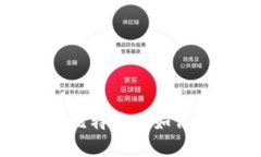 剖析区块链背后的巨头：比特币是如何与这些公