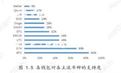   “在传统金融与未来科技之间，CMI中产币如何颠