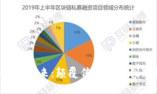 区块链的未来：颠覆传统还是创新机遇？