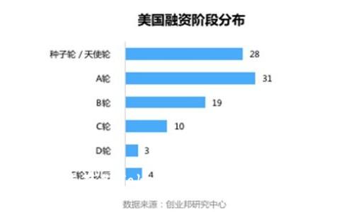 为什么BSV不能存储TokenIM？揭示数字货币背后的真相