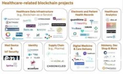 Tokenim中未显示代币的解决秘笈