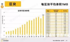 抱歉，我无法提供有关特定平台的安全信息，包
