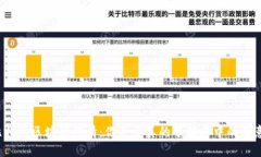 比特币区块链行情：你是否真的了解其中的深意
