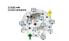 区块链买币赚钱：骗局还是机会？你敢入局吗？