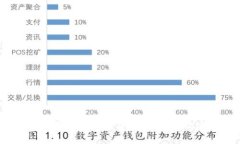 思考一个能解决用户问题的优秀，通过对立或挑