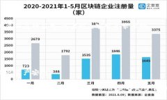 关于如何从TokenIM转出ZIL（Zilliqa），以下是详细的