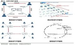 恢复Tokenim账户：你的资产到底安全吗？