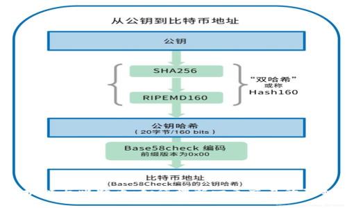 区块链与比特币：如何理解一手交易的真相？