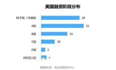打破边界，Tokenim 极速版让你的区块链体验飞起来