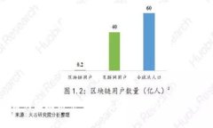 你还在为找不到靠谱的区块链币交易所而烦恼吗