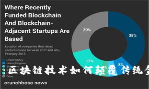 未来派币：区块链技术如何颠覆传统金融体系？
