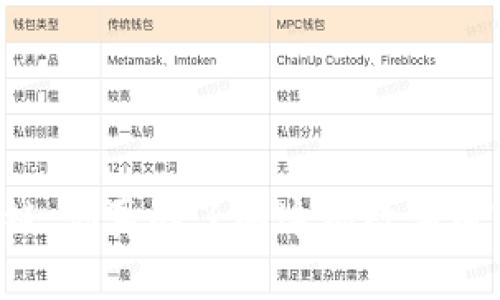草币区块链：你真的了解这场数字财富革命吗？