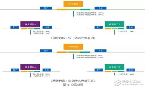 区块链与比特币：技术与价值的对立挑战