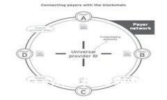 如何顺利完成Tokenim提现到银行卡的全过程？