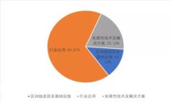 在动荡的市场中，火币全球如何帮助你克服投资