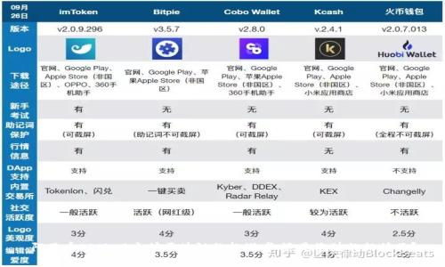 阿里币ALM：以太坊区块链的挑战者，还是泡沫的牺牲品？