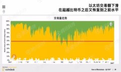 掌握区块链：从零开始的技术挑战之旅