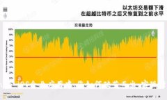在Tokenim iOS企业应用中，您如何破茧而出，实现行