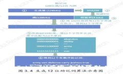 如何有效获取TokenIM带宽：打破限制，实现更大流