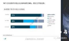 区块链时代：如何精准辨别真币与假盘？