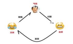 提醒你！如何快速找回Tokenim的支付密码？别让丢