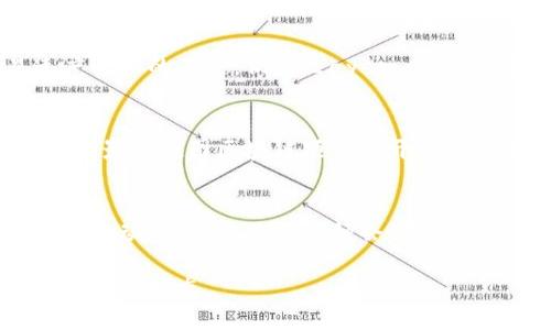 以下是一些关于“数图区块链”最新消息的概述：

### 数图区块链的最新动态

近年来，数图区块链作为一种新兴技术正不断引起关注，其在数据存储、安全性和透明度方面的优势使其成为各行各业实现数字化转型的重要工具。以下是近期数图区块链的一些重点新闻和发展动态：

1. 新的应用场景
越来越多的行业开始探索数图区块链的潜力。例如，医疗行业已经开始使用区块链技术来确保患者数据的安全性和隐私，同时提高数据共享的效率。通过实现医疗记录的分布式存储，医生能够更安全、快速地访问患者的完整历史记录。

2. 政府与区块链的合作
多个国家和地区的政府部门正在积极试点区块链技术，探索其在公共服务中的应用。比如，一些城市已开始使用区块链进行土地登记、身份验证等业务，旨在减少腐败风险，提高透明度和效率。

3. 区块链技术的升级与革新
随着区块链技术的不断发展，各种新型协议和技术被提出，旨在解决传统区块链在扩展性和交易速度方面的不足。例如，Layer 2 解决方案正在被广泛研究和应用，通过将部分交易移至链下，从而提高整个网络的处理效率。

4. 监管动态
随着区块链和加密货币的普及，各国政府也在逐步加强监管措施，以保护投资者利益。这一变化将直接影响数图区块链项目的开展和运营。行业内需要密切关注相关政策动向，以确保合规运营。

5. 社区与生态建设
数图区块链的社区和生态系统正在不断壮大。不同的开发者、企业和用户正在积极参与到这一技术的推动中。通过举办各种会议、研讨会和黑客松，业内人士共享经验，探讨未来的技术趋势与应用模式。

以上是一些关于数图区块链的最新消息。由于该领域的发展非常迅速，建议定期关注相关资讯以获取最新动态。