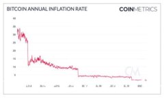 如何用 Tokenim 精准捕捉潜力代币，绝对不可错过