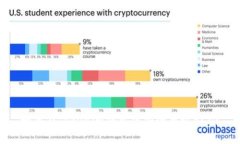 如何在Tokenim钱包中安全存放BCD？