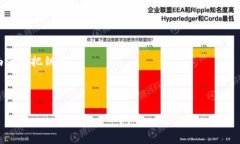    为什么你还在怀疑？和区块链、比特币的真实