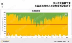走出隐私与安全的迷雾：Tokenim钱包1.4如何颠覆你