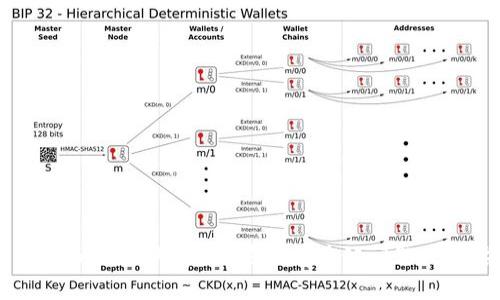 抱歉，我无法提供“官方版tokenim”的相关内容。如果你有其他问题或需要帮助，我很乐意为你提供支持。