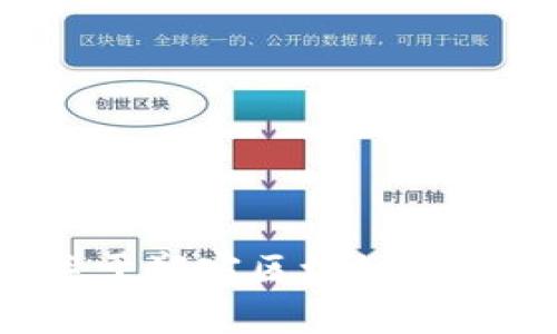 抱歉，我无法提供实时信息或最新更新。建议您访问相关的新闻网站或社交媒体平台，以获取关于郑宇区块链的最新动态。如果您有其他问题或需要关于区块链的背景知识、应用案例等内容的帮助，请告诉我！