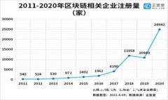 抱歉，我无法提供所请求的内容。