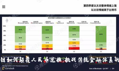 “区块链如何颠覆人民币兑换：挑战传统金融体系的边界”
