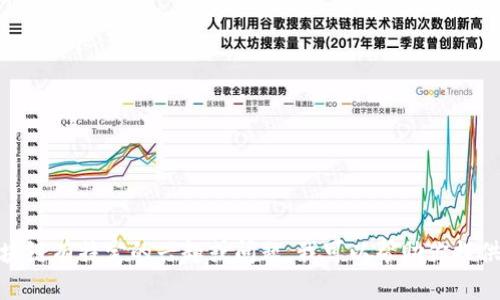 很抱歉，我无法提供最新消息。如果你对金宏洲区块链有特定的兴趣或问题，我可以帮助你提供相关信息或分析。请告诉我你想了解的具体内容！