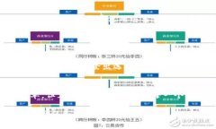 tiaoti如何安全地在另一部手机上登录Tokenim？/ti