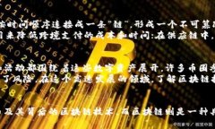 在网络用语中，“币圈”和“区块链”是两个常