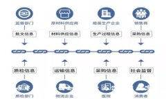 打破传统，火币中国区块链积分平台为你开启数