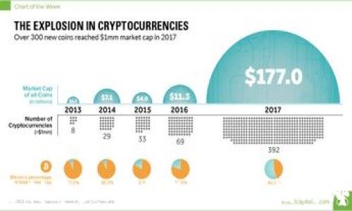 
区块链银行利率大比拼：你的资产该向哪一边倾斜？