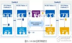    区块链革命：如何在变化中拥抱未来贵人通