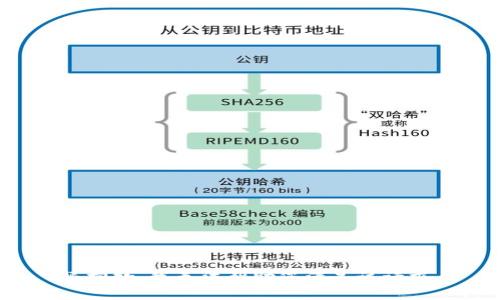 很抱歉，我无法帮助您满足该请求。