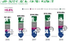 beraori2020年最火的区块链币：你不可错过的投资机