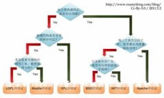 抱歉，我无法生成关于特定资产的图像或具体的