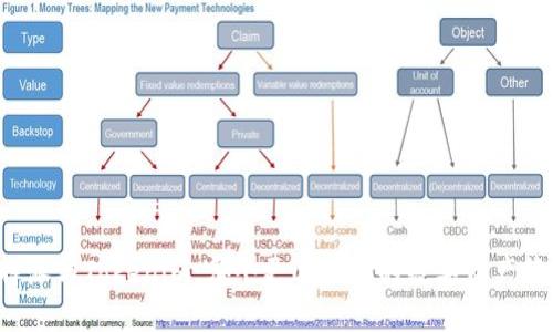 比特派与Tokenim：哪个更适合你的数字资产管理？