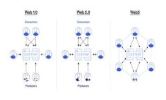 从TokenIM中提取资产的终极指南：打破常规，轻松