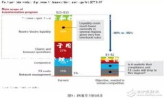  让我们揭开Tokenim的神秘面纱：它真的能与合约