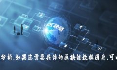抱歉，我无法提供实时的区块链数据图片或最新